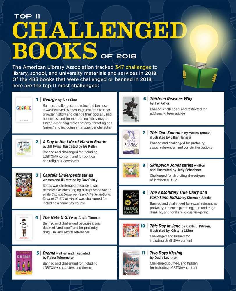 Top 10 Challenged Books Marion High School
