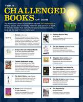 Top 10 Challenged Books
